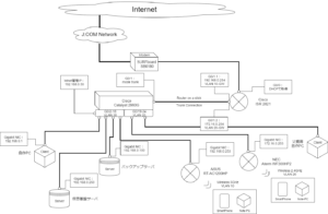 専門学校時代の自宅のネットワーク構成図
