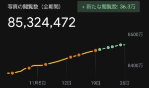 写真の閲覧数8500万回突破